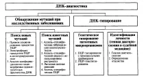безсимптомно пренасяне делеции транслокации