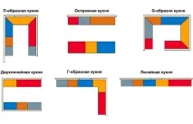 Дизайн кухні 14 кв м з диваном кухні