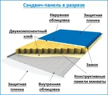 панели сандвич панели