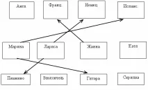 Логічні завдання - Стор 2 завдання
