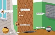 кражба тайни