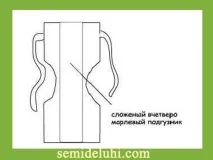 многократни направи