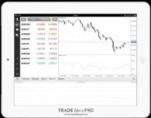 това приложение ipad