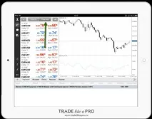 ipad metatrader