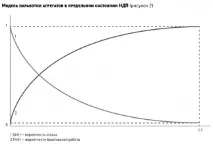 Моніторинг експлуатації обладнання в реальному часі дозволяє мінімізувати ризик аварій, обладнання