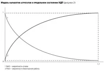 Моніторинг експлуатації обладнання в реальному часі дозволяє мінімізувати ризик аварій, моніторинг