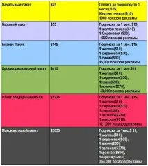 початок
