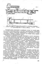 конвейер пренасяне