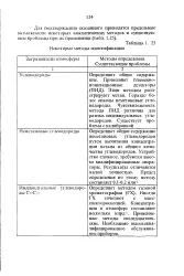 Неметанові вуглеводень - Велика Енциклопедія велика