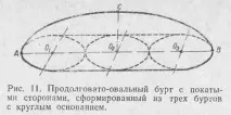 НАЗЕМНА СИЛОСУВАННЯ буртах