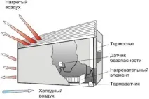 електрически видове
