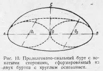 НАЗЕМНА СИЛОСУВАННЯ його