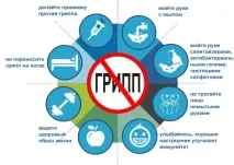 Новини медицини медицини
