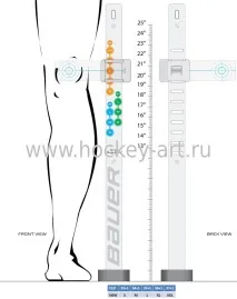 Нова лінійка хокейної форми Bauer Supreme 1S OD1N для воротарів лінійка