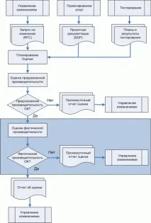 знаете интуит