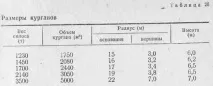 НАЗЕМНА СИЛОСУВАННЯ силосування