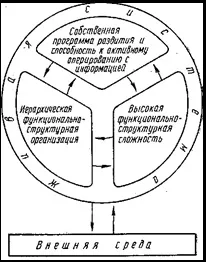 общи живите системи