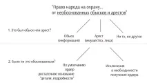 електронни търсене