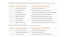 ОЦІНКА СКЛАДІВ EVOLUT™ ПО INCI, Блог, EVOLUT натуральна косметика складів