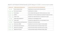ОЦІНКА СКЛАДІВ EVOLUT™ ПО INCI, Блог, EVOLUT натуральна косметика складів