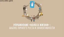 Дуже важливий тест - Колесо життя аналіз особистого зростання та ефективності тест