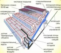 Обігрів ступенів ганку ганку