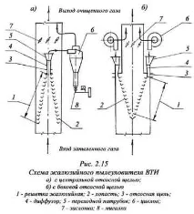 инерционни инерционни