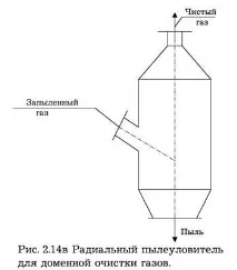 прахоуловители прахоуловители