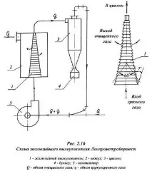 прахоуловители почистване