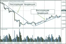 основите търговията