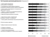 закупівлях