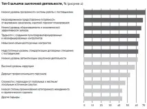 закупівлях