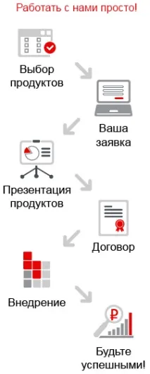 доставчици поставяне