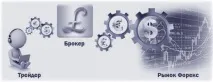 forex търговията