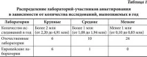 организацията особености