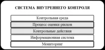 системата оценка