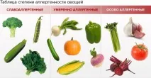 Овочеве пюре для малюків вводимо перший прикорм малюків