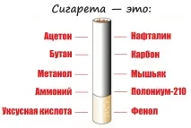 Оцінка ступеня нікотинової залежності (тест Фагерстрема) у Рязані, Рязанський медичний сайт залежності