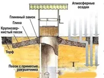 почистване почистване