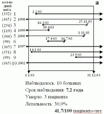 Оцінка виживання та летальності - Omnibus rebus, Борис Бікбов оцінка
