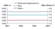 хиляди глави