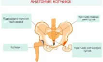 чому