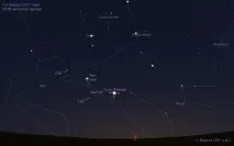 планети