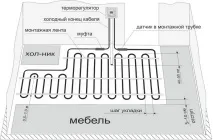 Підключаємо терморегулятор до теплої підлоги, Блог STEM Energy підключаємо