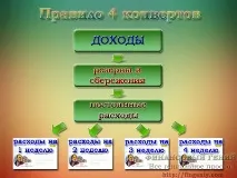 Плануванняособистого бюджету правило 4 конвертів, Фінансовий геній правило