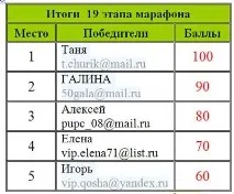 природата този свят