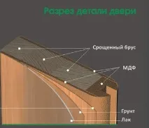 врати избор