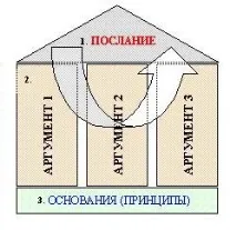 публична подготовка