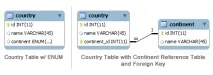Чому ENUM зло ENUM