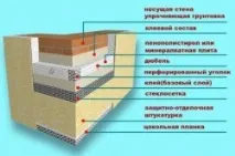 Послідовність утеплення лоджії правила та рекомендації послідовність